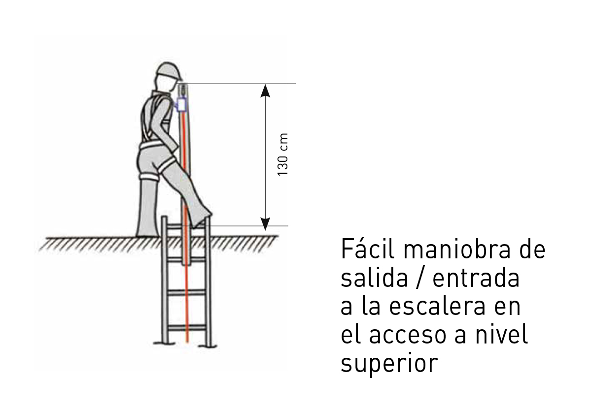 STEP con prol_gama perfiles 4