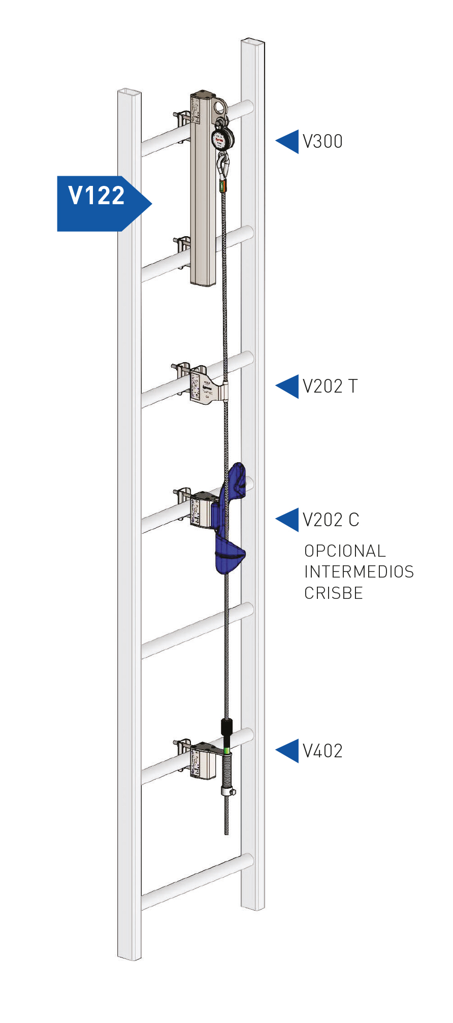 gama step con elementos